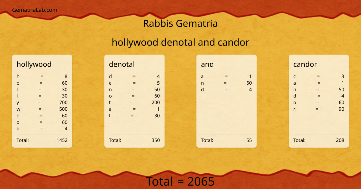 hollywood denotal and candor in rabbis Gematria